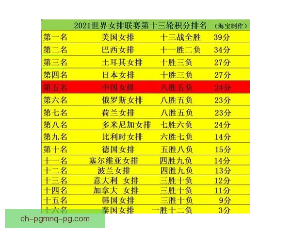 排球世界：最新积分榜和最新战况